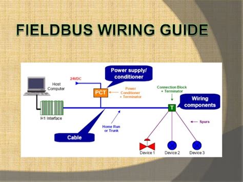 fieldbus wiring diagram pdf